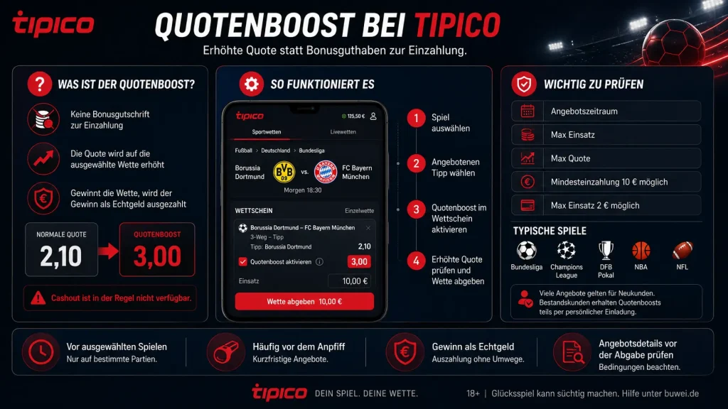 Tipico Quotenboost