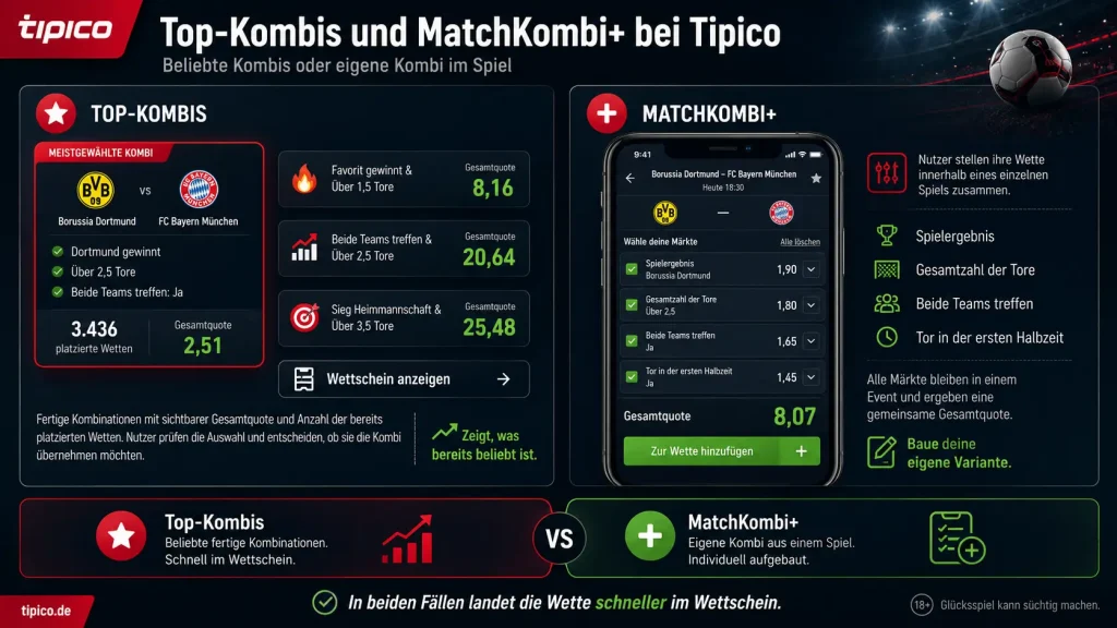 Tipico Top Kombis