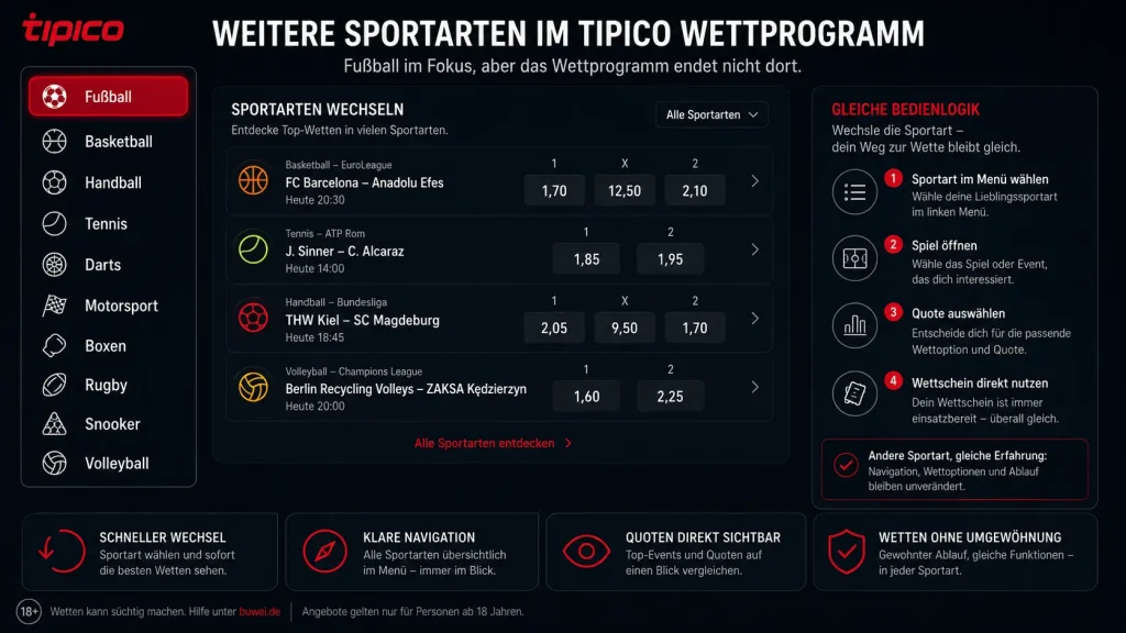 Weitere Sportarten im Tipico