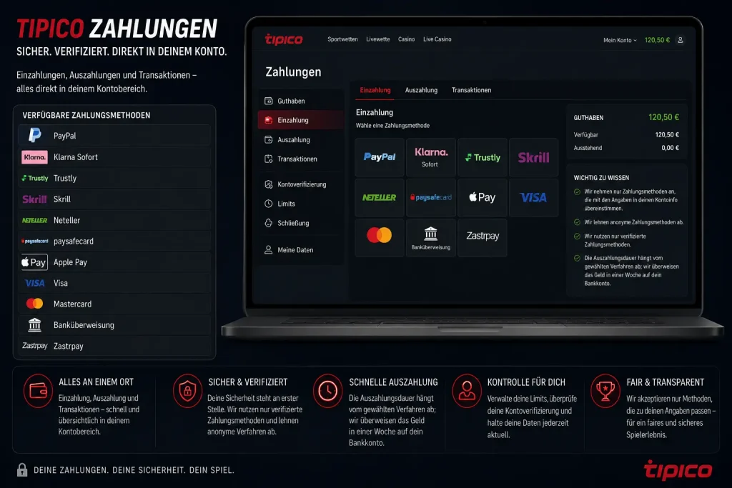 Tipico Zahlungsmethoden